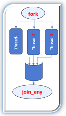 fork-join_any