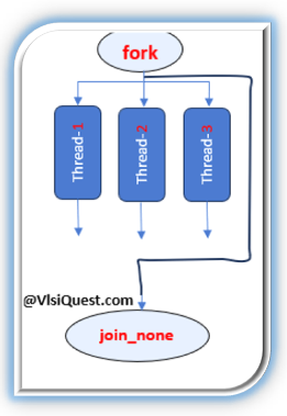 fork-join_none