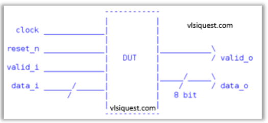 Writing SystemVerilog Testbenches For Beginner